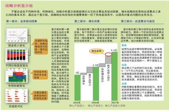  运营绩效考核 啤酒企业的高绩效战略运营管理（之三）