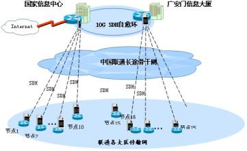  专网通信设备 专网通信行情启动