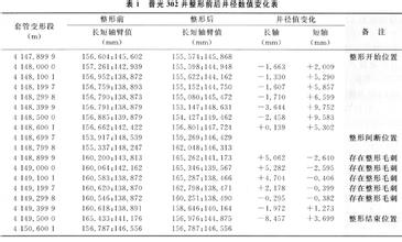  柔性防水套管应用 油气井套管整形与修复应用技术