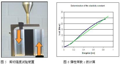  抗剪强度指标 土的抗剪强度试验方法及指标的应用