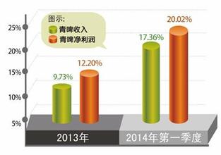  位序规模法则 规模法则成为历史　渠道与品牌各寻出路