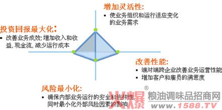  倒库移库技巧图解大全 经销商互相倒戈，“移库”模式失宠