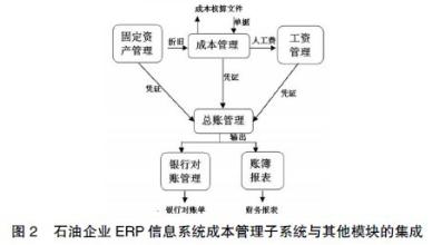  财务工作短板及对策 强化石油企业财务管理的对策