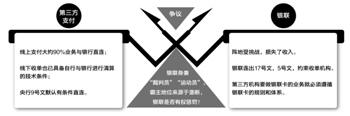  银联微信支付宝三合一 转战线下　银联支付宝博弈升级