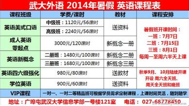  河南省高校体育专业生英语学习现状调查