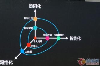  长虹空调模式图标含义 长虹模式的策略原点是什么