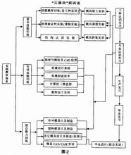  课程改革的实践与思考 基于项目化教学的《电路分析与应用》的课程改革与实践