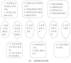  如何完善企业内部控制 建设和完善油田企业内部控制制度