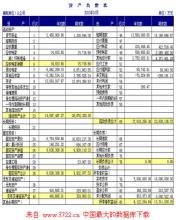  合并会计报表 合并会计报表的局限性及对策