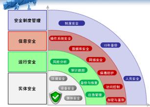  档案室安全防范措施 企业电子档案开放与信息安全措施