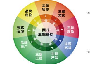  品牌策划是需要几个人 打造品牌需要科学策划