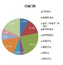  调薪比例如何计算 广深地区各行业调薪比例回落至10%