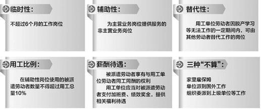  劳务派遣差额征收 劳务派遣规定征言　　辅助性岗位用工不超10%