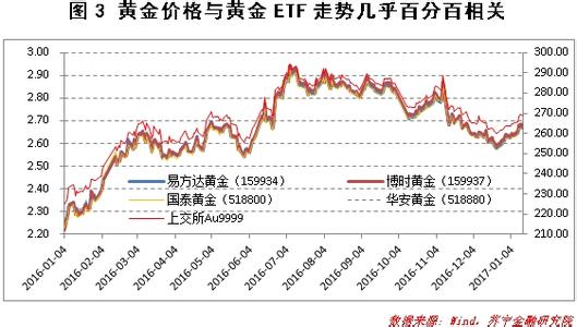  黄金长期投资 黄金长期投资依然看好