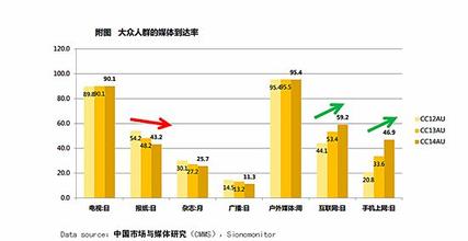  中国报业 解析中国报业多元化经营