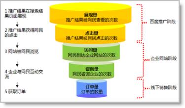  凤凰传媒市场营销策略 传媒市场营销策略