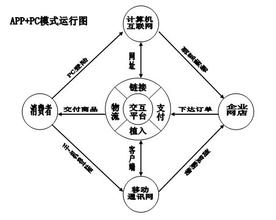  白酒消费人群分析 白酒生态消费研究