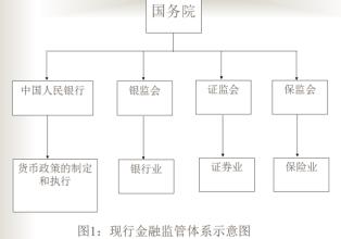  曹凤岐：中国经济应由不同层次银行支撑