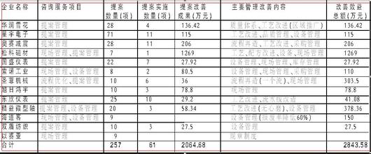  中小企业发展现状 中小企业发展的王道