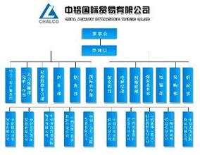  东方国际文化贸易中心 文化与国际贸易的关系