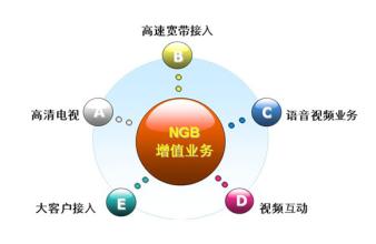  三网融合广电最新消息 三网融合下广电网络公司运营模式思考