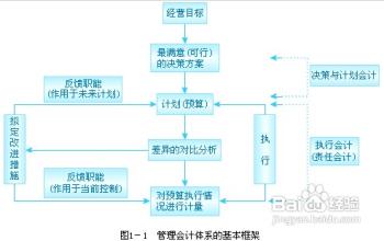  会计电算化实验问题 当前会计电算化存在的问题及其对策