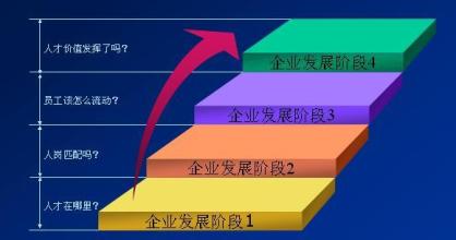  国民经济发展规划 基于人力资源背景下的国民经济发展情况