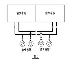  自动喷水灭火系统图集 提高自动喷水灭火系统供水可靠性的方法