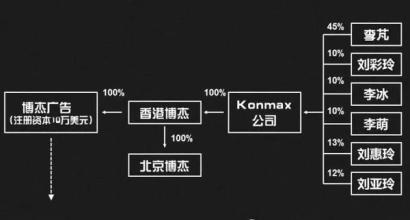  并购估值方法pe ps 案例解析PE并购退出的三种模式