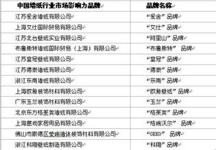  意大利本土品牌 解析中国本土品牌为何总死在从“名牌”到“品牌”的半路上？