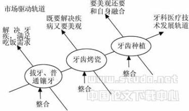  民营上市公司名单 新形势下民营医院上市途径及比较分析！