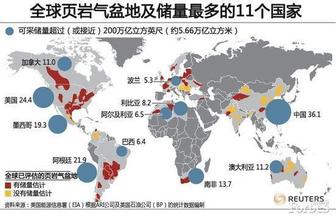  页岩气：美国能源革命和中国战略瓶颈