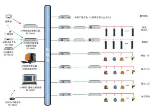  湖北广电网络数字电视 广电网络布局“数字长安”