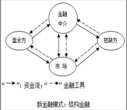  这才是美国 txt 什么才是“美国模式”？