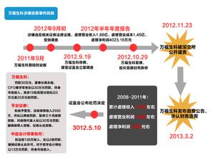  平安证券投行部 反思万福生科事件　平安重构投行模式