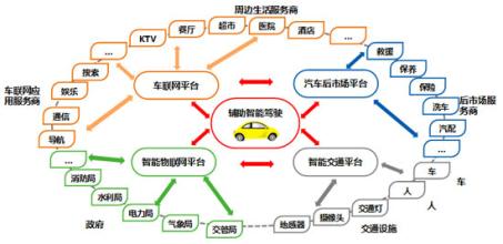  发展主导产业:把自主权留给企业