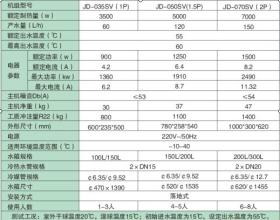  空气能行业 2013，空气能行业的蛋糕能做多大？