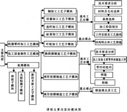  实践探索 《机械制造技术》课程教学与企业岗位要求相对接的探索与实践