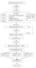  改善工作环境的建议 环境影响评价制度存在的问题与改善的建议