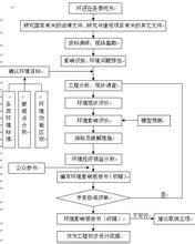  环境监测与评价 环境监测和环境影响评价的关系