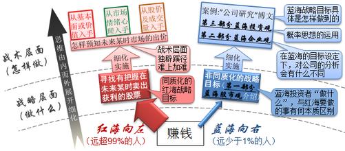  逆向投资心理学 pdf 《逆向投资策略》　第一部分　心理学前沿的启示　第2章　危险的