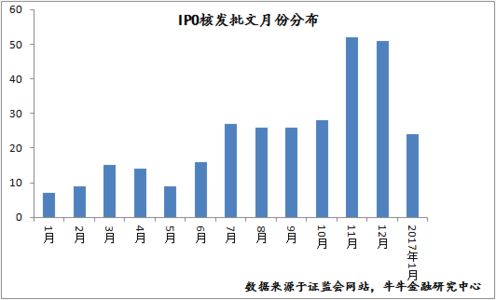  上市公司净利润 2013年一季度我国汽车经销商上市企业净利润表现