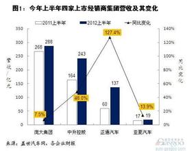  上市公司净利润 2013年一季度我国整车上市企业净利分析