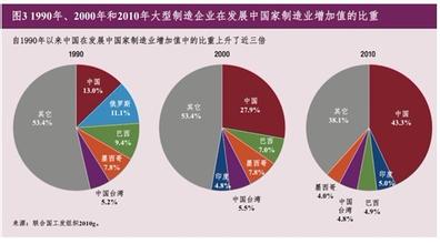  2016制造业发展现状 中国制造企业在巴西发展现状及存在的风险