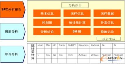  spc统计过程控制 认识过程质量控制的利器——SPC