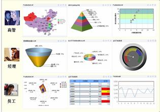  bi商业智能软件 做好商业智能（BI）系统规划