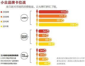  PPR：去掉了木头，更多了意头