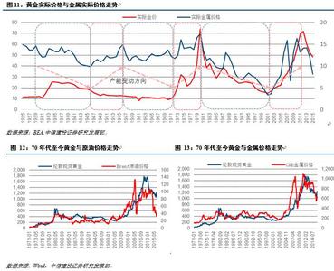  经济周期性波动 周期波动对市场影响有限