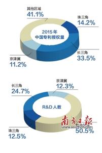  国际要素流动案例 要素流动与区域差距