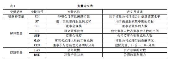  北京市上市公司数量 我国上市公司环境信息披露现状及对策——以北京市上市公司为例